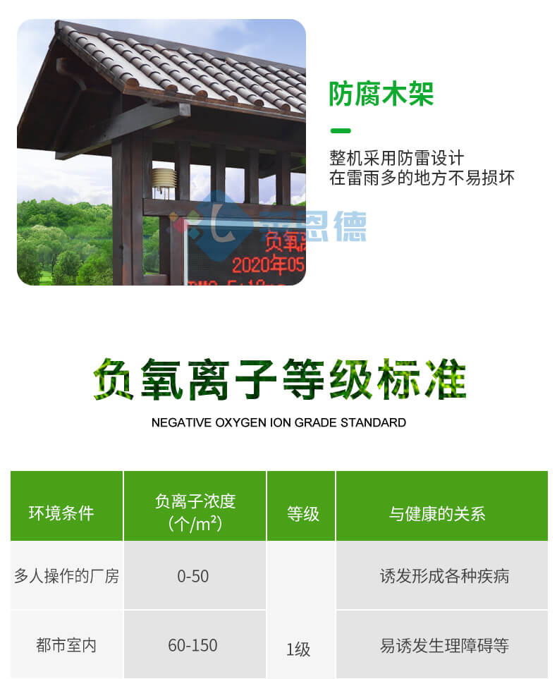 景区负氧离子监测站