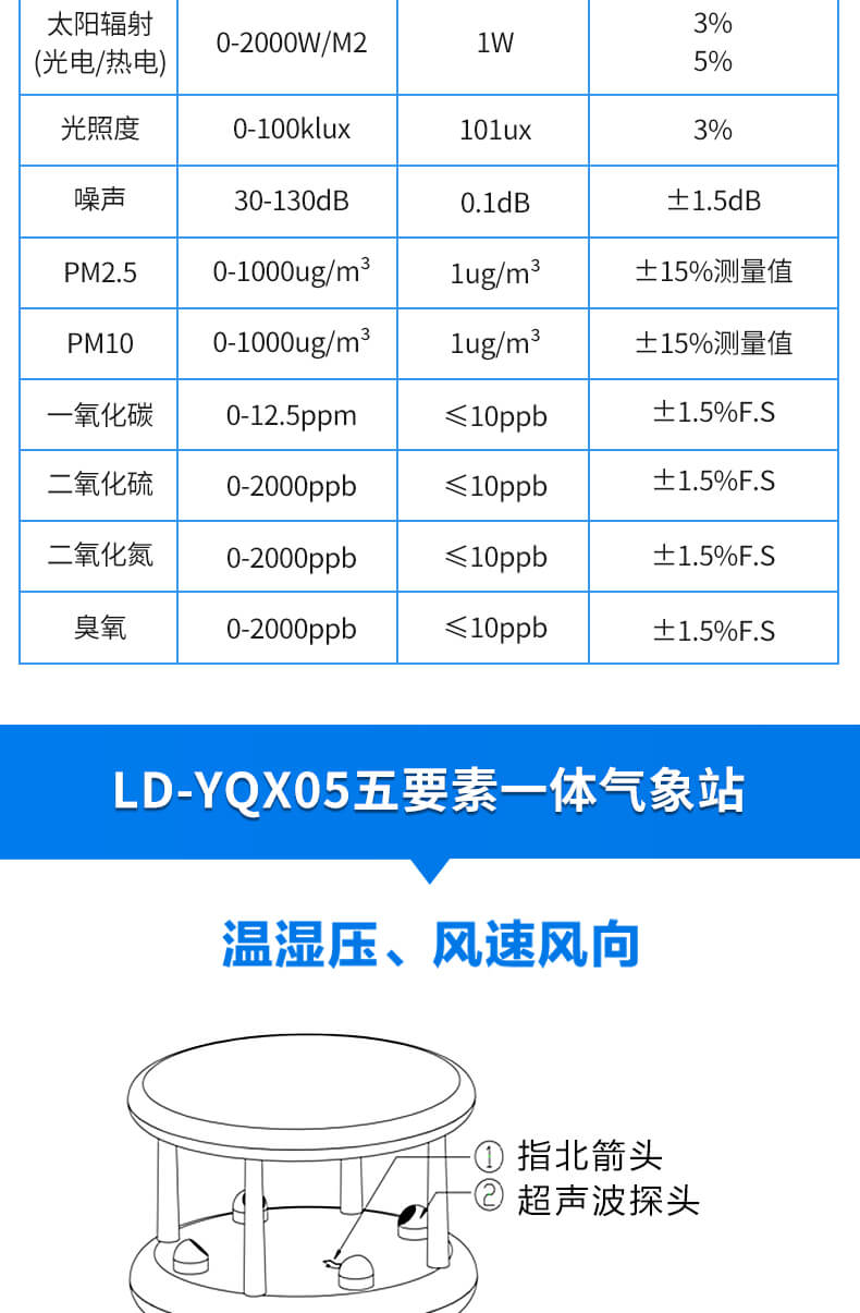 超声波气象站