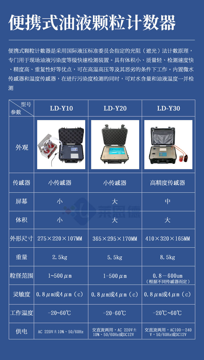 油液清洁度检测仪