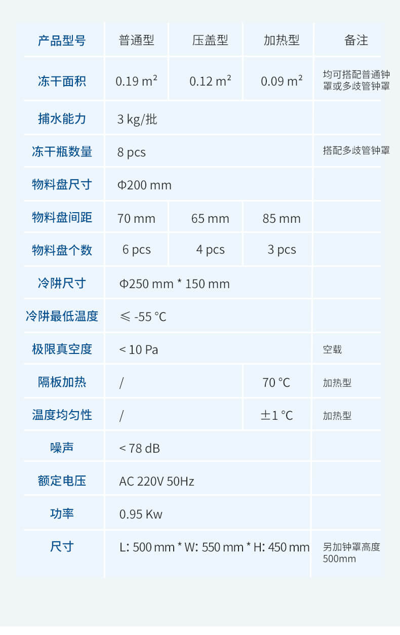 多歧管冻干机