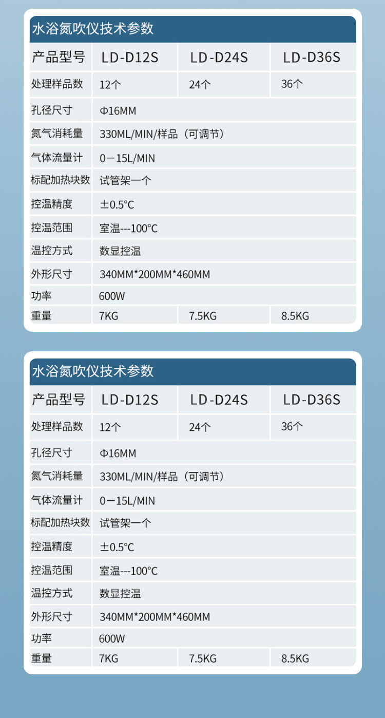 水浴氮吹设备