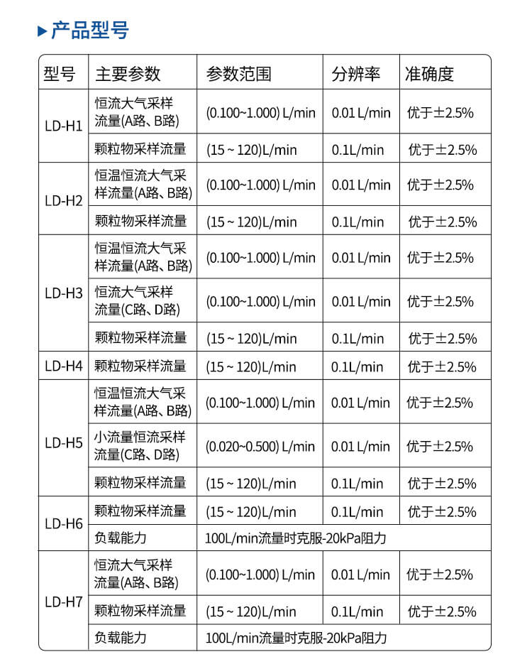 大气颗粒物采样器