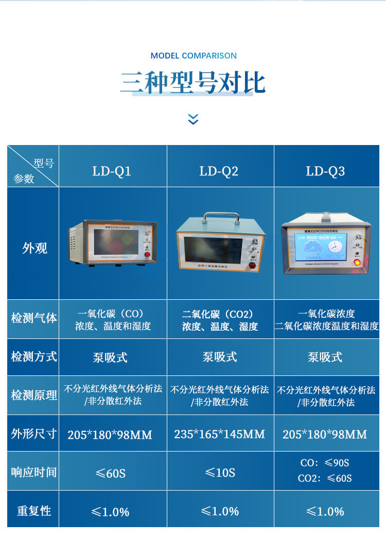 红外一氧化碳分析仪