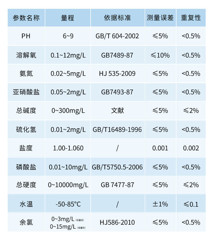 水质阴离子表面活性剂检测仪