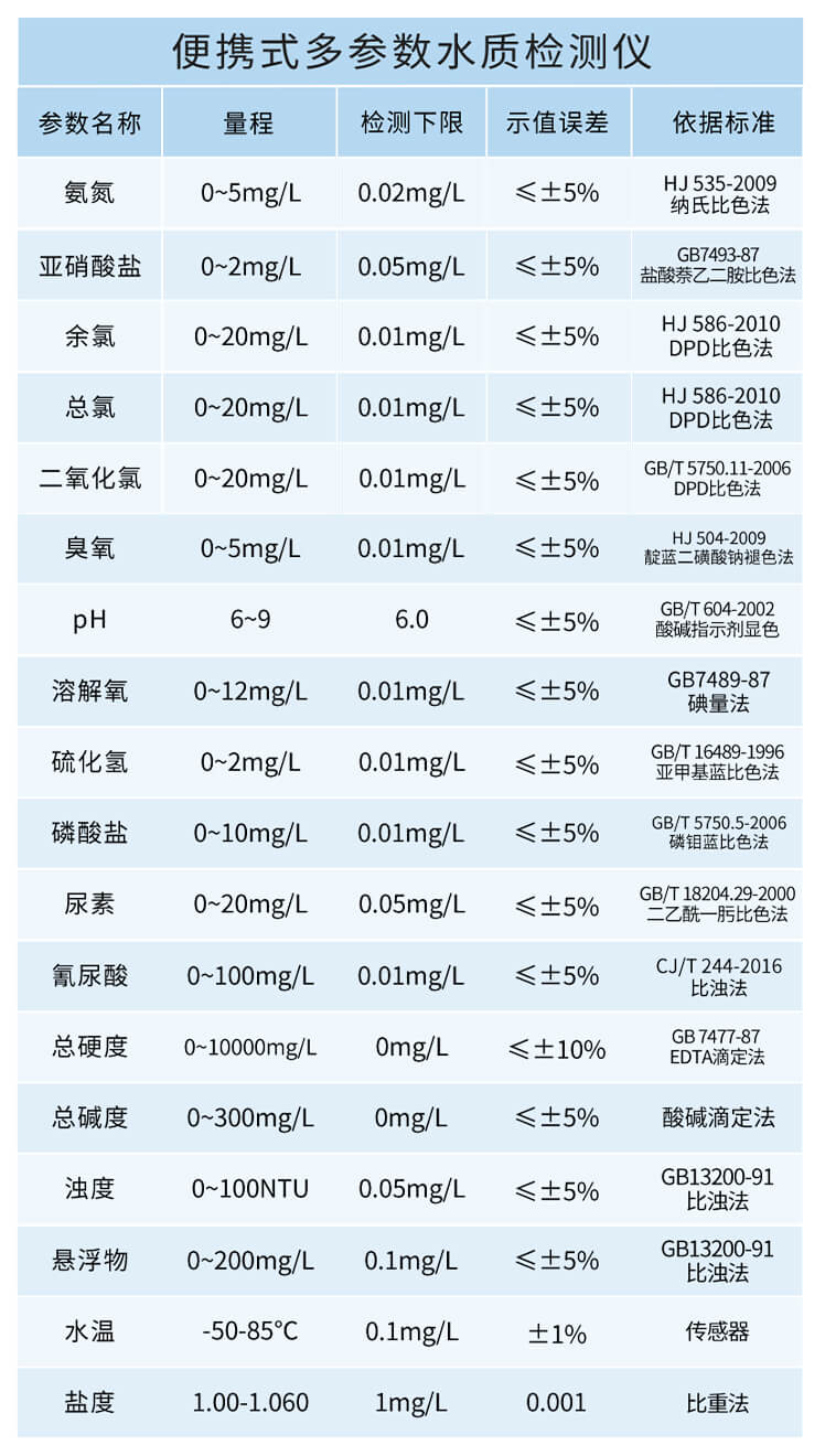 氰尿酸检测仪