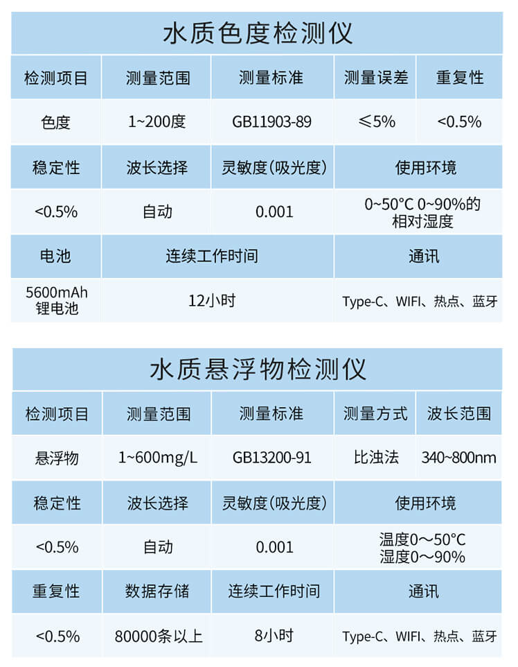 氰尿酸检测仪