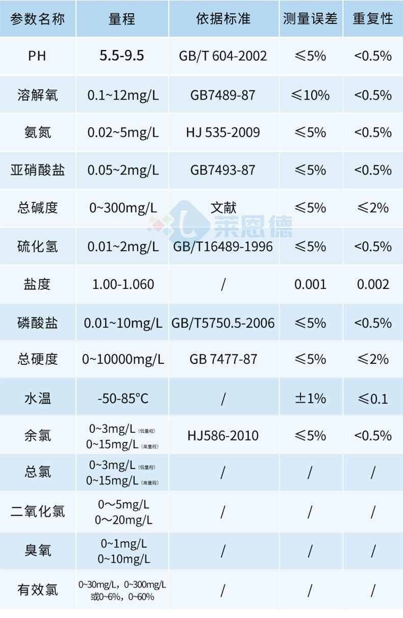 水产养殖水质分析仪