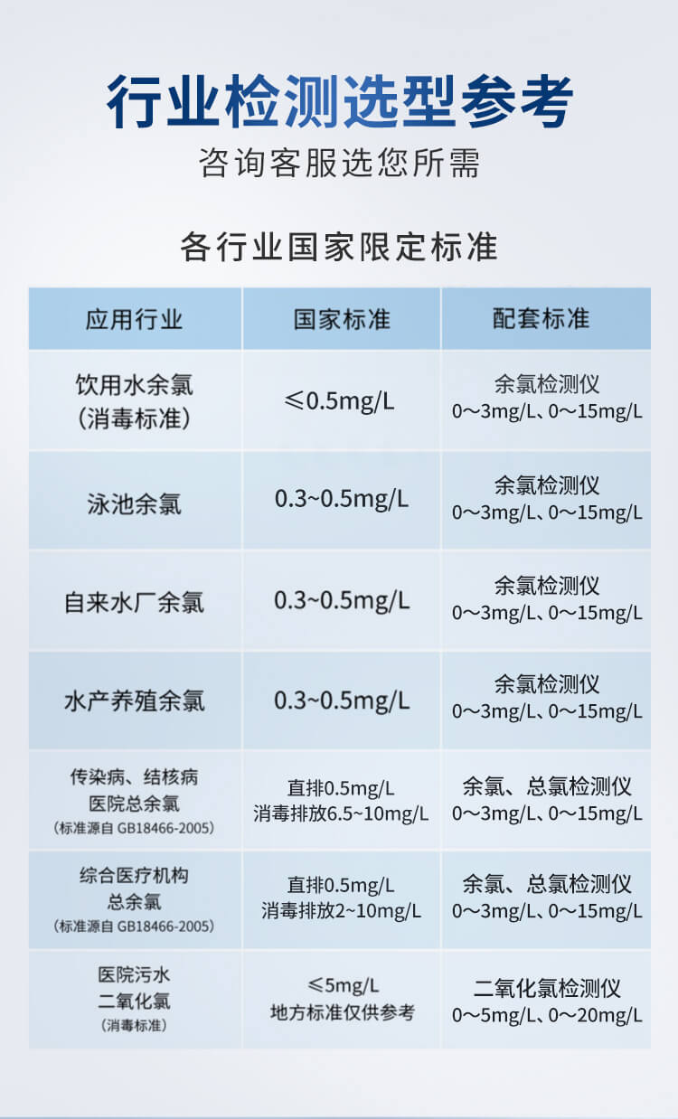 余氯总氯二氧化氯臭氧检测仪