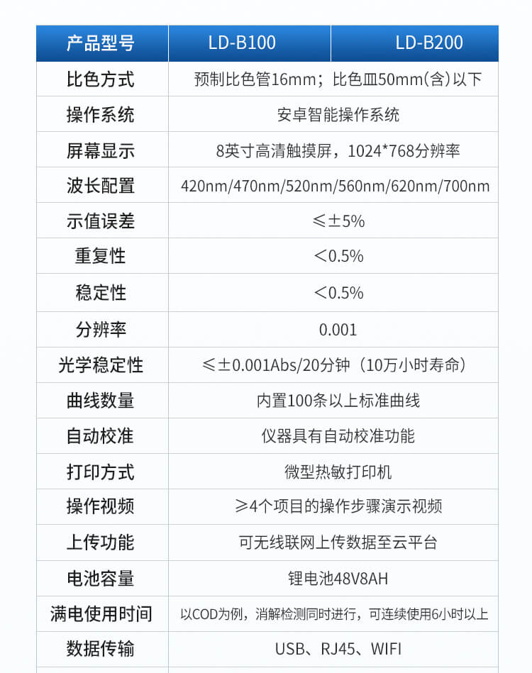 便携一体式多参数水质检测仪