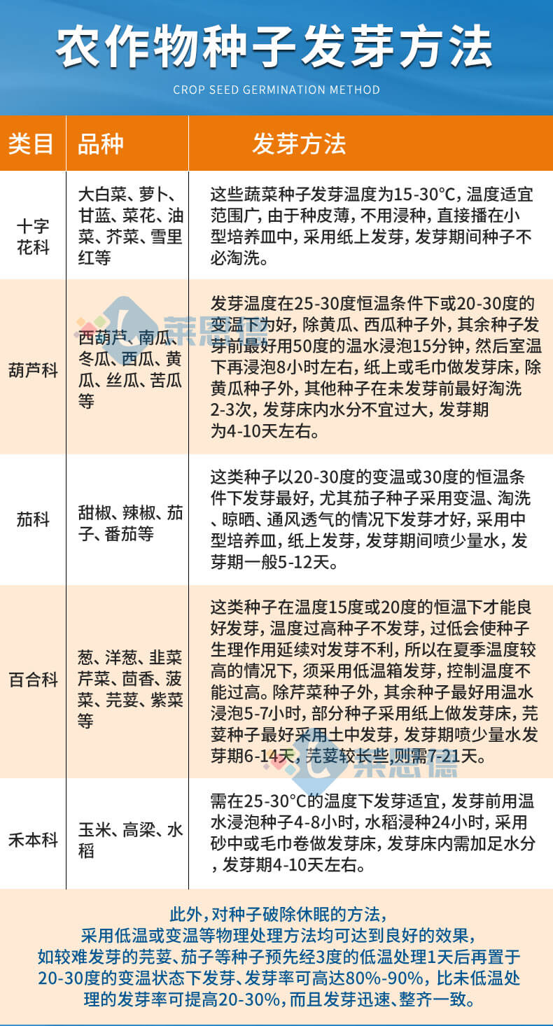 恒温培养箱