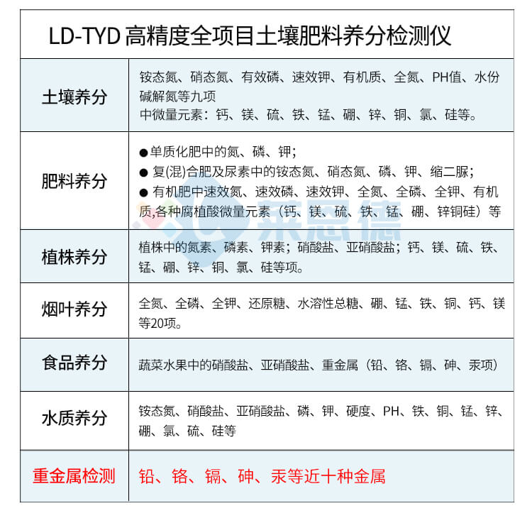 土壤成分分析仪