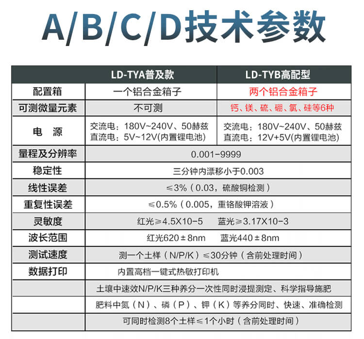 土壤成分分析仪