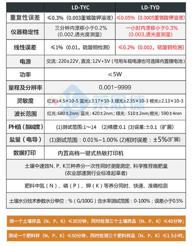 土壤成分分析仪