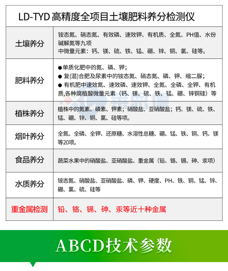 土壤养分含量测定仪