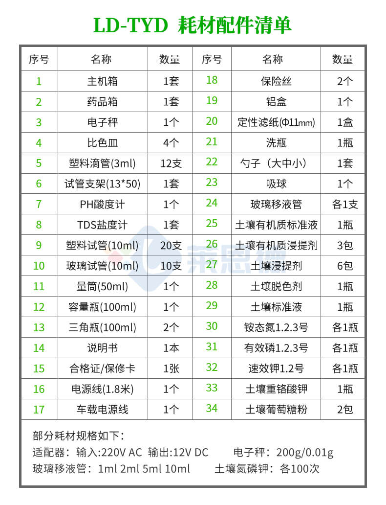 土壤养分含量测定仪