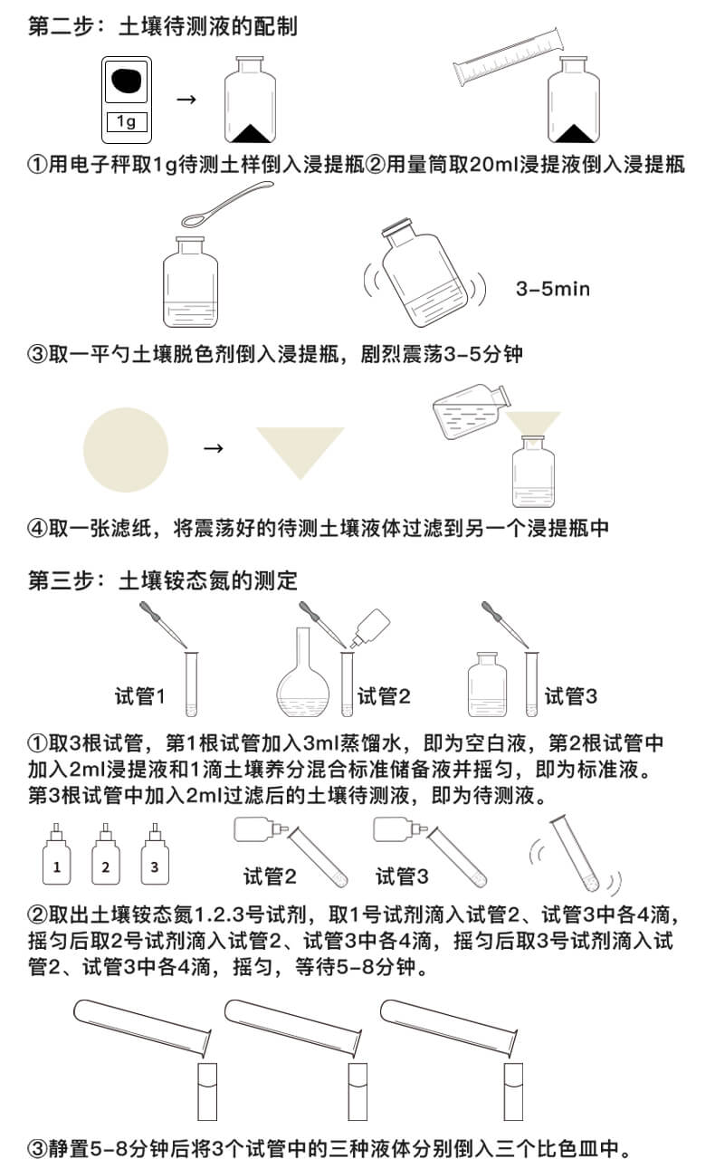 土壤养分含量测定仪