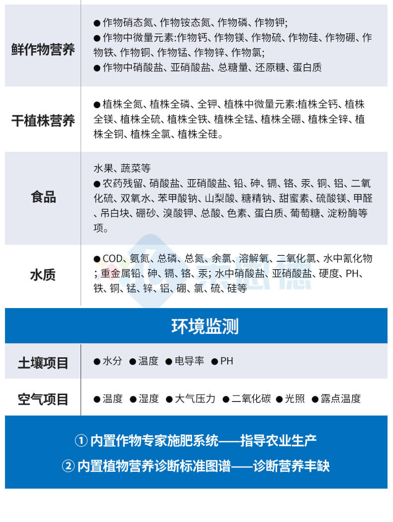 高智能土壤多参数测试系统