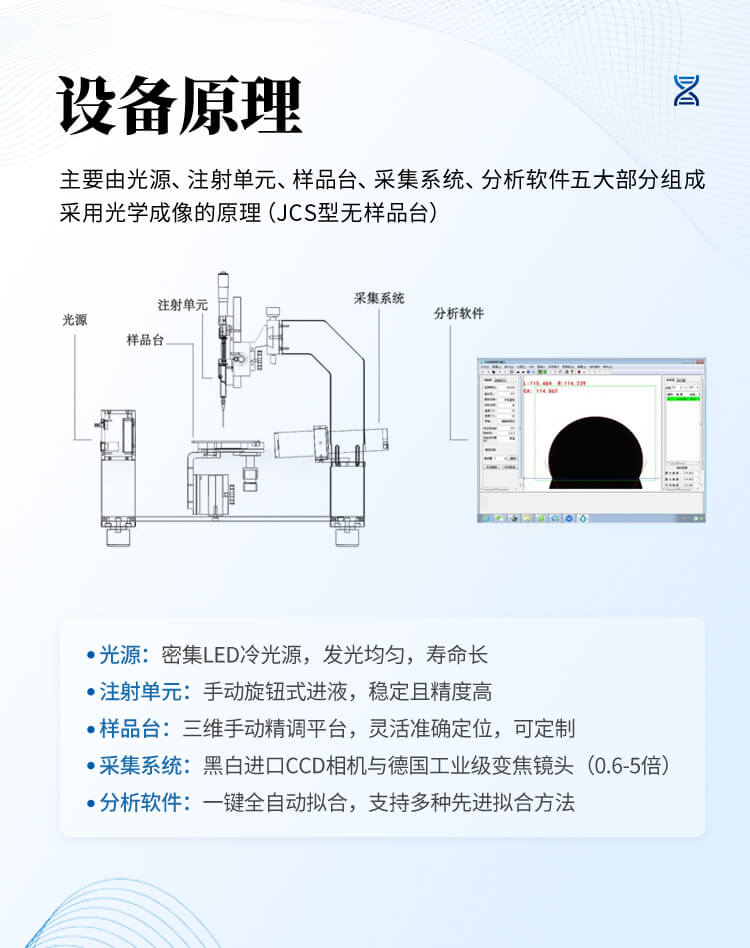 接触角测量仪