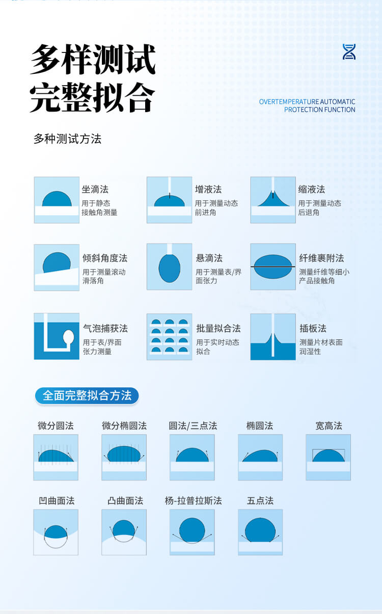 接触角测量仪