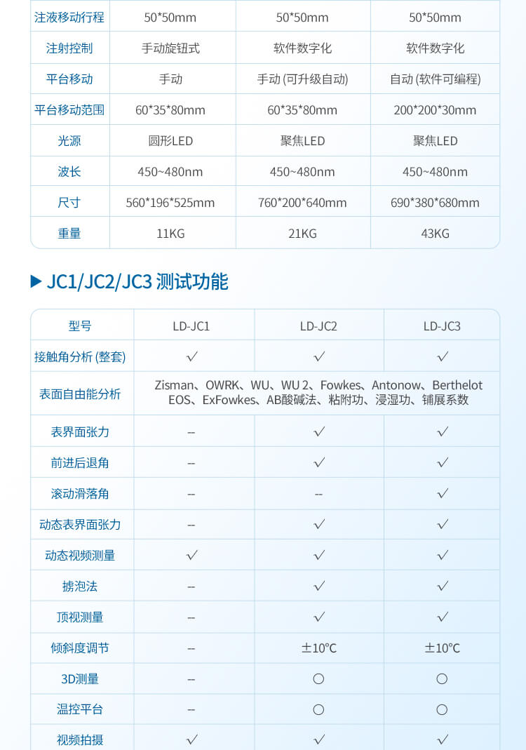 接触角测量仪